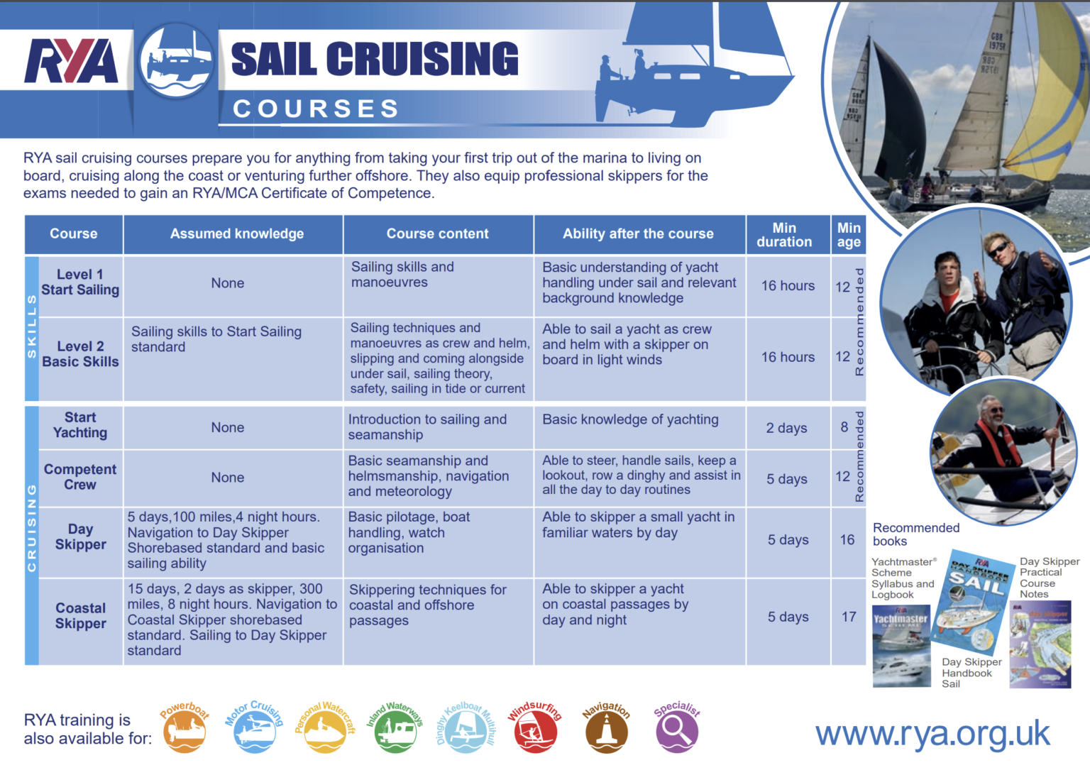 New to Cruising – Pacific Sailing School – Sydney Harbour